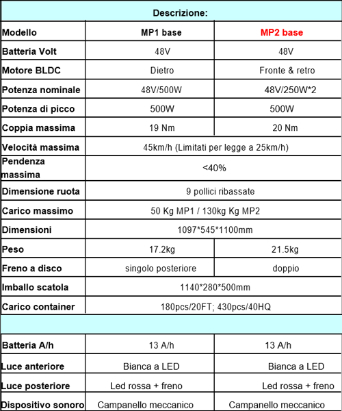 imagine scheda tecnica